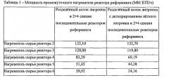 Начальная гидроочистка нафтенов с последующим высокотемпературным риформингом (патент 2575847)