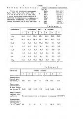 Стекло для покрытия (патент 1454794)