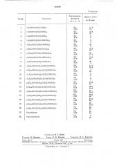 Способ борьбы с вертициллиозным увяданием (патент 217137)