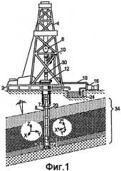 Модульный приборный узел для геоуправления (патент 2394270)