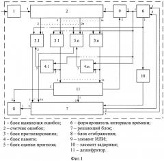 Устройство для прогнозирования состояния дискретного канала связи (патент 2543957)