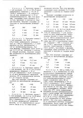 Способ получения перорального препарата дипиридамола (патент 1151193)
