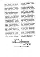 Устройство для оценки отношения сигнал-помеха (патент 1185275)
