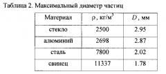 Способ исследования процесса гравитационного осаждения совокупности твердых частиц в жидкости (патент 2610607)