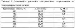 Способ получения катанки из термостойкого сплава на основе алюминия (патент 2657678)