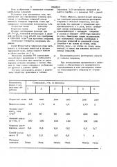 Электролит для определения толщиныхромовых и серебрянных покрытий (патент 834269)