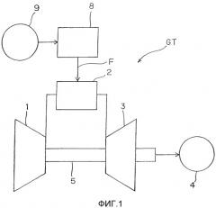 Устройство сгорания и способ управления устройством сгорания (патент 2468295)