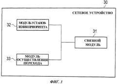 Система мобильной связи, сетевое устройство и способ мобильной связи (патент 2526887)