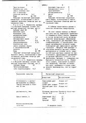 Пигментный концентрат для покрывного крашения натуральной кожи (патент 988847)