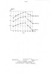 Способ промывки трубопроводов (патент 902878)