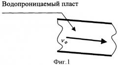 Способ электрического моделирования экологических рисков (патент 2339079)