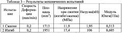 Биоактивный композиционный материал для замещения костных дефектов и способ его получения (патент 2617050)