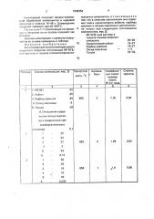 Композиция для высокотемпературного защитного покрытия (патент 1838354)