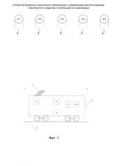 Способ материально-технического обеспечения с управлением местоположением транспортного средства и система для его реализации (патент 2588339)