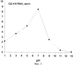 Способ определения гуминовых кислот в водных средах (патент 2402761)