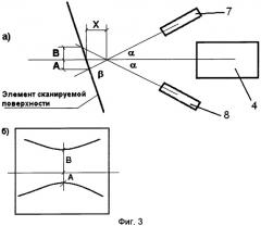 Способ сканирования изображений микрорельефа боковых поверхностей стреляных пуль и гильз и устройство сканирования изображений стреляных пуль и гильз автоматизированного баллистического идентификационного комплекса (патент 2315353)