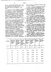 Способ получения полистирольного латекса (патент 1058973)