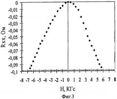 Способ получения ферромагнитного кремния для изделий спинтроники (патент 2386186)