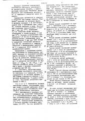 Способ определения активности амилазы (патент 1285373)