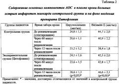 Способ коррекции процессов перекисного окисления липидов у больных острым инфарктом миокарда (патент 2627458)