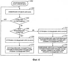 Обнаружение управляющих сообщений для вс-дпнл в системе беспроводной связи (патент 2417562)