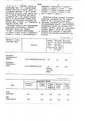 Хроматографический способ анализасмеси ароматических углеводородов сблизкими температурами кипения (патент 798586)