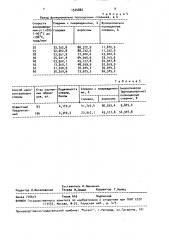 Способ криоконсервации спермы птиц (патент 1524882)