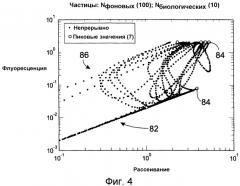 Способ и устройство для обнаружения биологического материала (патент 2559521)