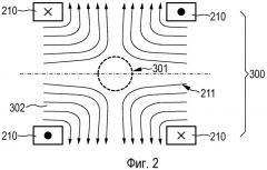 Устройство и способ для воздействия и/или обнаружения магнитных частиц и для магнитно-резонансной томографии (патент 2519517)
