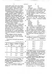 Способ получения лигатуры на основе алюминия (патент 657074)