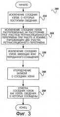 Система и способ установления очередности бесконфликтной передачи с использованием информации о соседних узлах и объявленных значений времени передачи (патент 2273964)