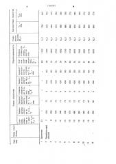 Способ производства автоматных нержавеющих сталей (патент 1260395)