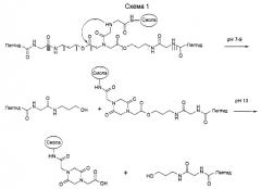 Низкомолекулярные производные пептидов как ингибиторы взаимодействия ламинина/нидогена (патент 2262509)