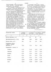 Доменный присад для комплексного легирования чугуна (патент 1182086)