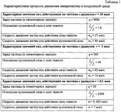 Устройство для пневмоподъема сыпучих материалов, содержащих наночастицы (патент 2613980)