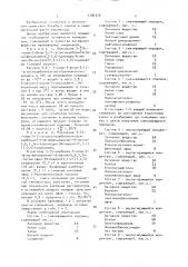 Гербицидная композиция (ее варианты) (патент 1706370)
