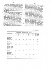 Огнеупорная бетонная смесь (патент 823343)