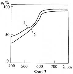Способ определения спектральной зависимости коэффициента отражения тонкопленочных покрытий (патент 2291407)