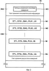 Электронный сфигмоманометр и способ управления измерением кровяного давления (патент 2506043)