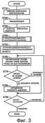 Электронный манометр для надлежащего регулирования внутреннего давления манжеты и способ управления им (патент 2408257)