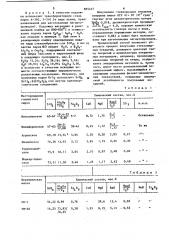 Способ получения стекловидных покрытий на изделиях из неорганических материалов (патент 885227)