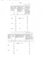 Способ термохимической обработки стекла (патент 1428726)