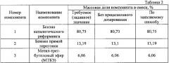 Способ двухстадийного дозирования и смешивания компонентов смеси (патент 2621176)