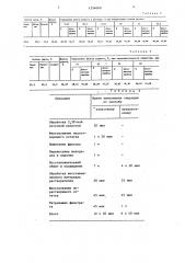 Способ определения рудного железа (патент 1354060)