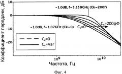 Широкополосная цепь смещения статического уровня в транзисторных каскадах усиления и преобразования сигналов (патент 2568317)