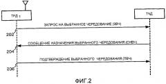 Способ и устройство для сбережения энергии посредством назначения чередований кадров в системах связи (патент 2491793)