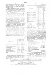 Бетонная смесь (патент 887513)