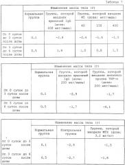 Антитело против остеопонтина и его применение (патент 2299888)