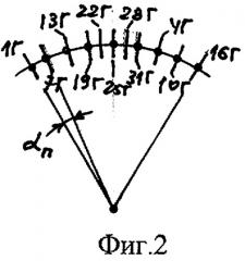 Трехфазная двухслойная электромашинная обмотка в z=98·c пазах при 2p=22·c и 2p=26·c полюсах (патент 2328804)