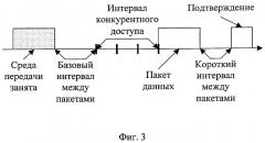 Способ передачи данных в беспроводной локальной сети по стандарту ieee 802.11b (патент 2291587)